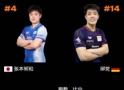 英雄联盟总决赛赛程-关于英格兰队逆转波兰队，张本智和刷新纪录的信息